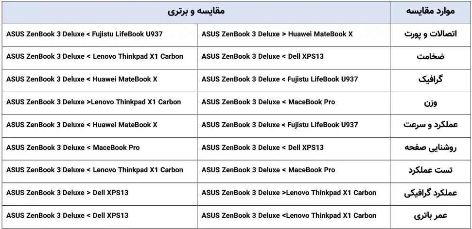 لپ تاپ Zenbook UX490 ایسوس